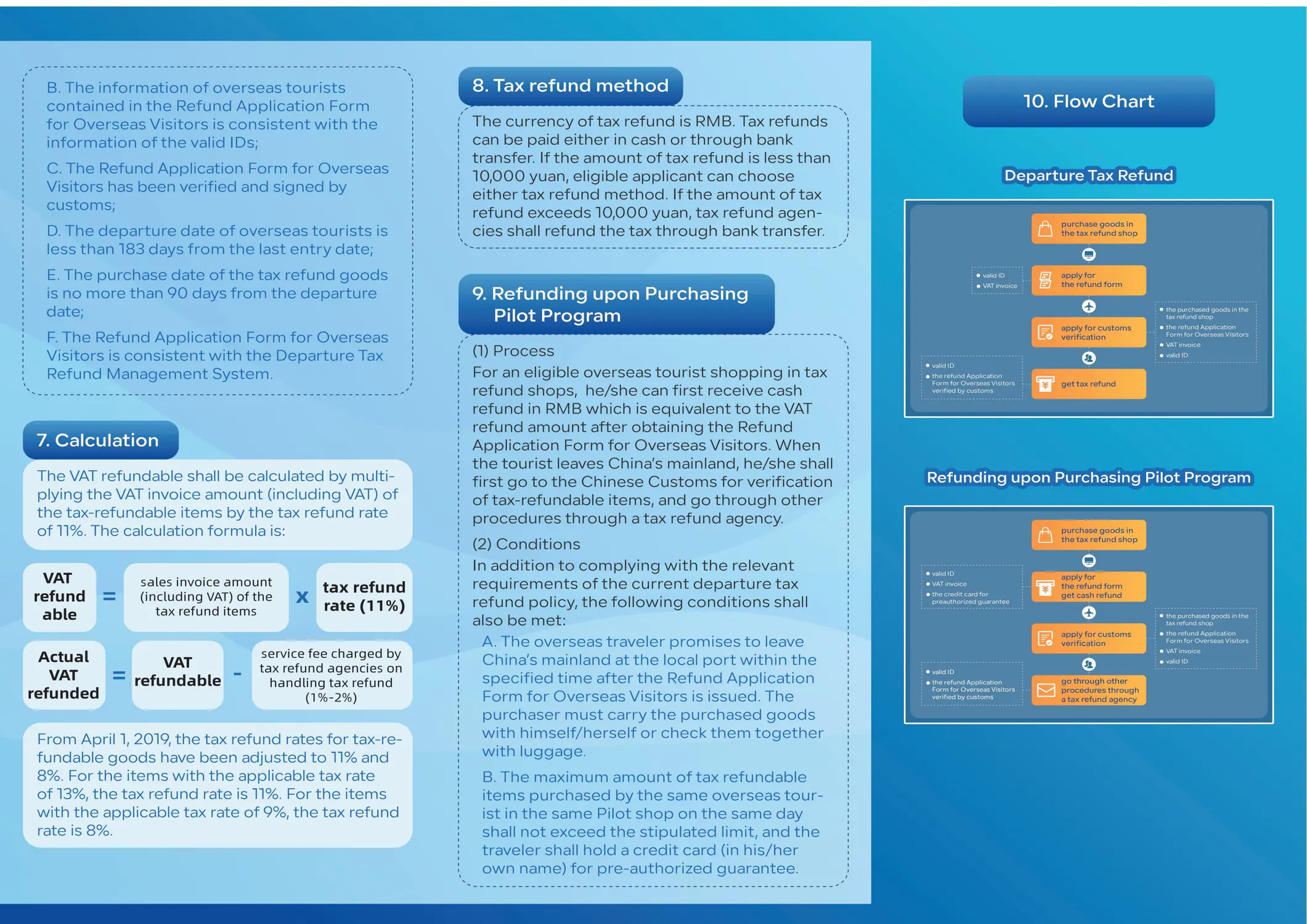 China Departure Tax Refund Guide Page 2 (English)