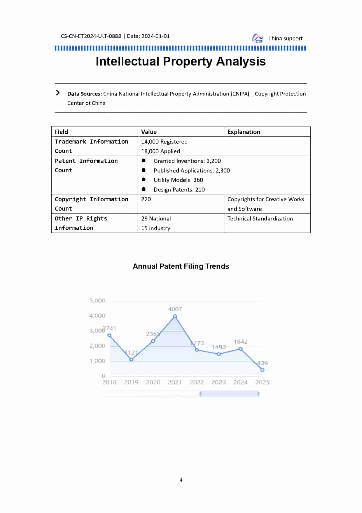 Ultimate Report Verified Example 5